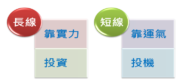 孫慶龍 賺太一根漲停就跑 兼論長線保護短線 富聯網