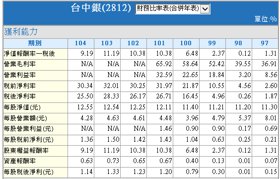 孫慶龍 台中銀 2812 憑什麼讓全球最大主權基金入股投資 富聯網