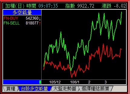 多空能量多空能量 360百科 Hitcvr