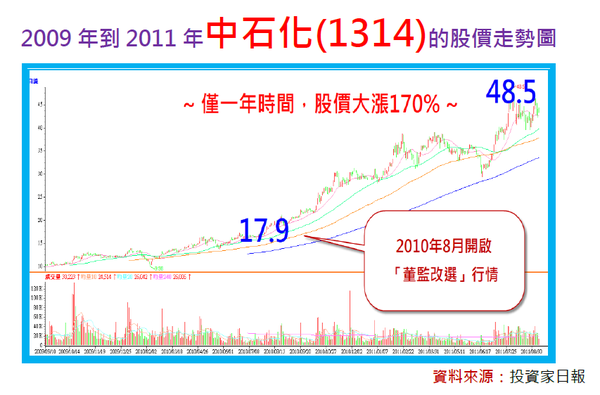 2017-12-7 上午 09-55-35