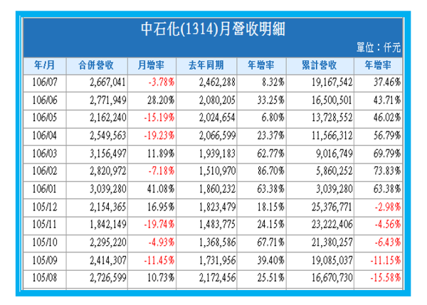 2017-12-7 上午 09-55-16