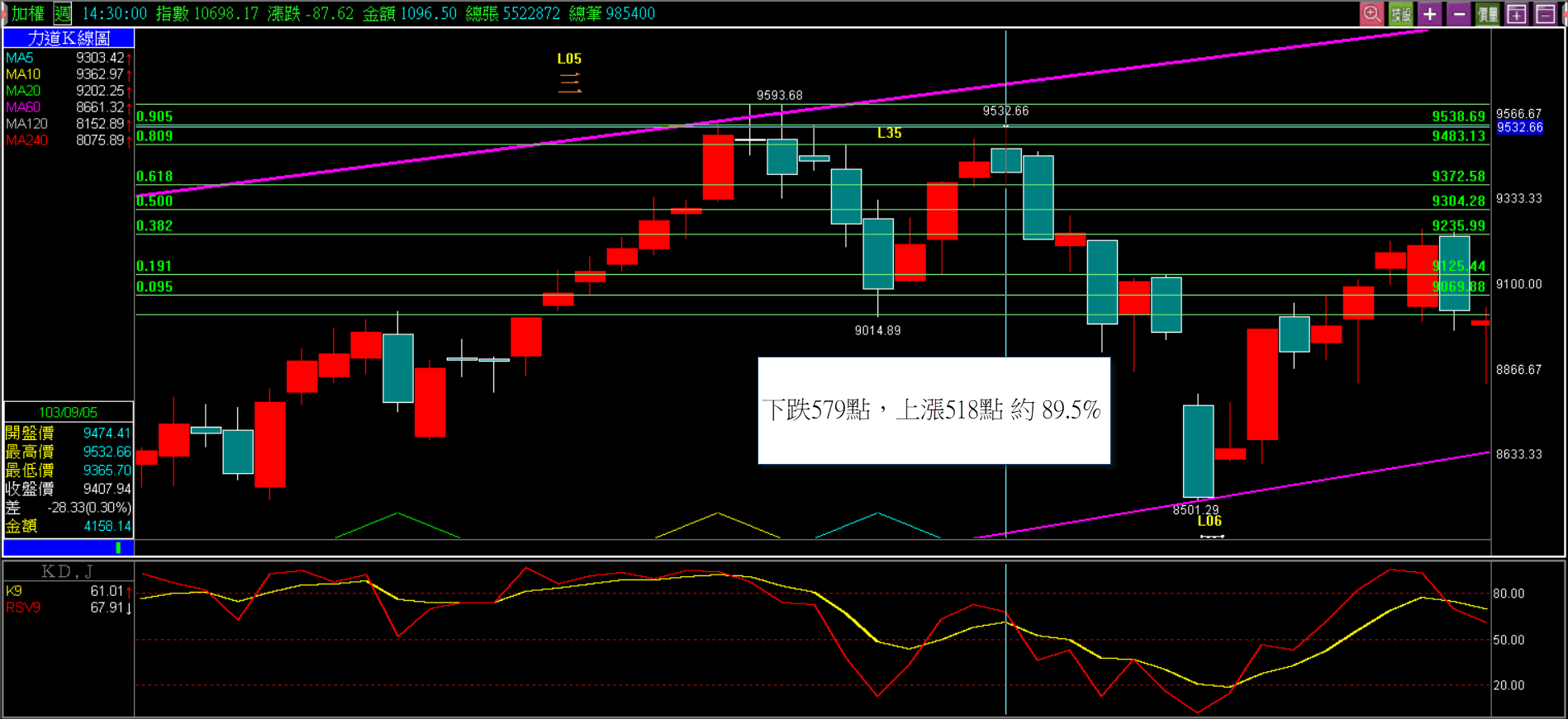 楊如鈞：常見逃命波的現象_富聯網