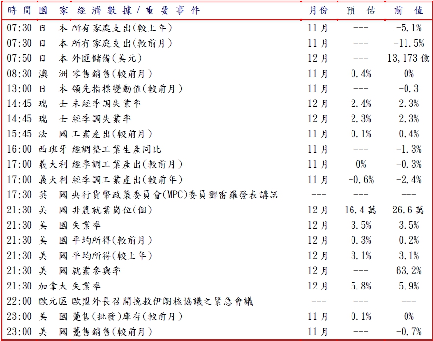 遠東國際商業銀行：美伊緊張緩解，避險日圓跌!_富聯網